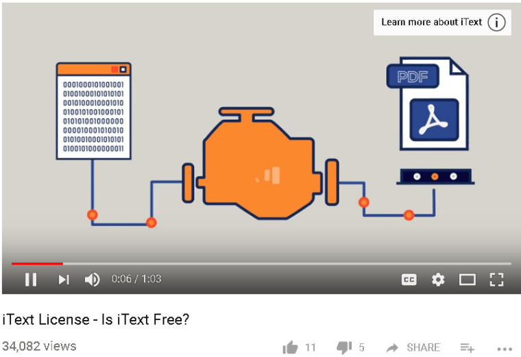 video-itext